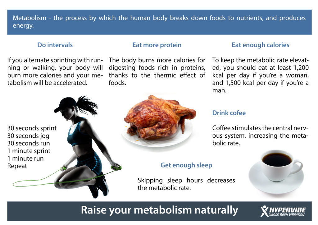 Weight Gain, Sign of a Broken Metabolism 3