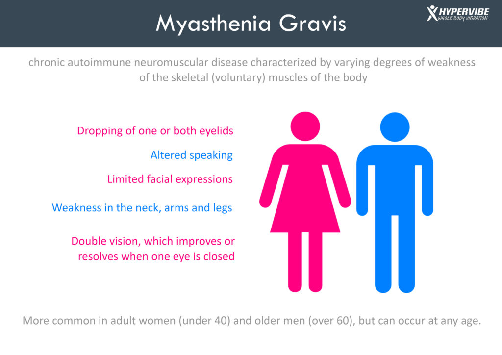 Myasthenia Gravis - Causes and Symptoms 2