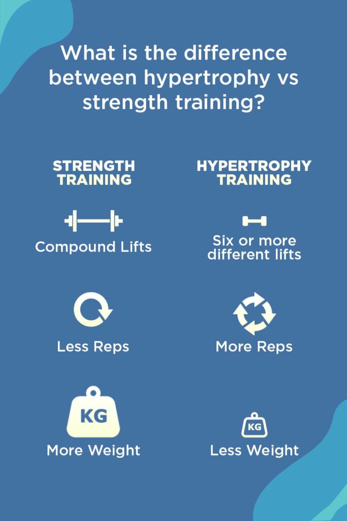 Hypertrophy vs Strength Complete Comparison