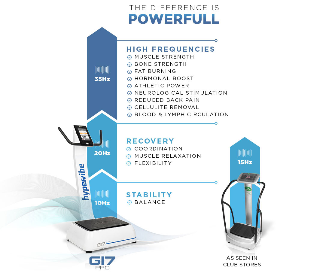 Hypervibe vs Confidence Fitness 9