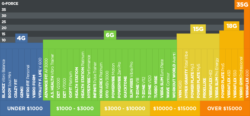 Hypervibe vs Portable Type Machines En 16