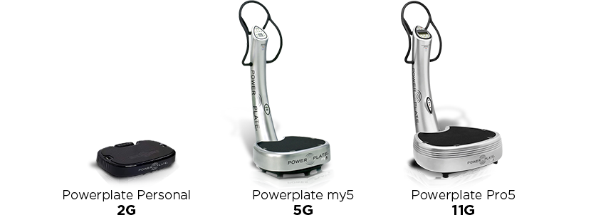 Hypervibe vs Power Plate En 14