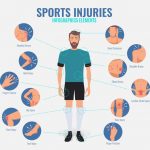 Sports Injuries