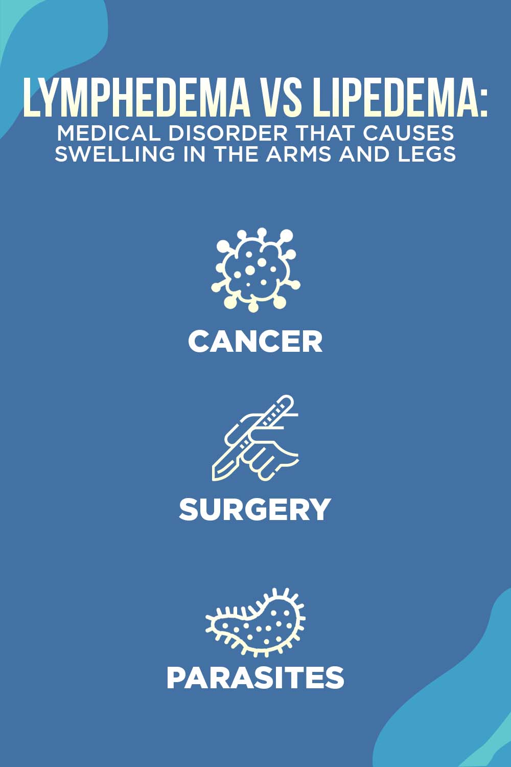 lipedema vs lymphedema